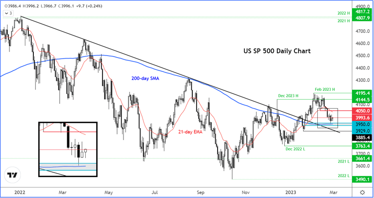 SPX