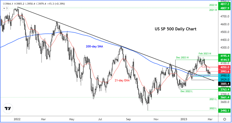 SPX