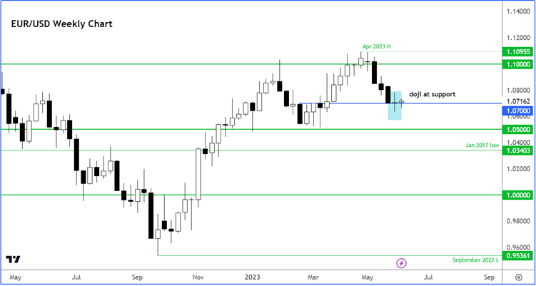 EUR/USD forecast