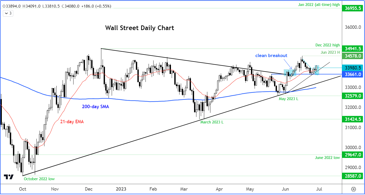 dow outlook