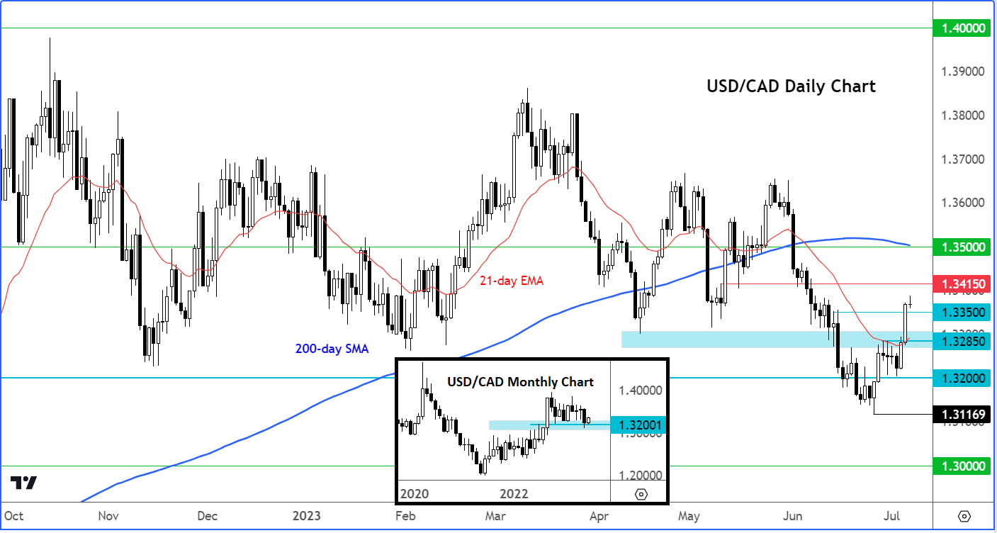 How to build a top-tier trading plan for FX:USDJPY by TradingView —  TradingView
