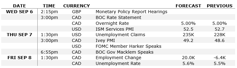USD/CAD Outlook - calendar