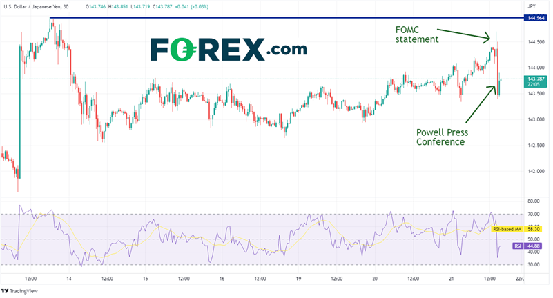 20220921 usdjpy 30