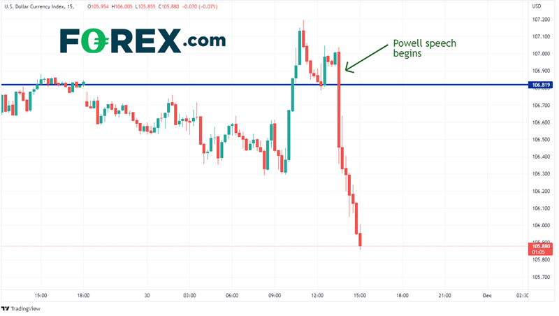 20221130 dxy 15
