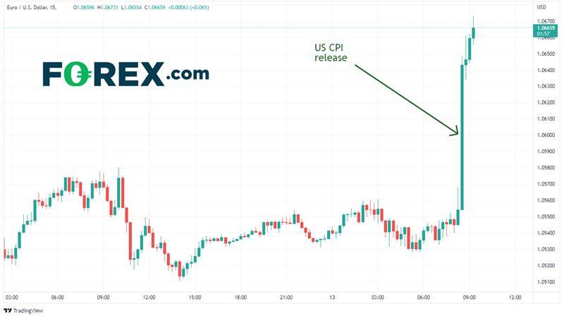 20221213 eurusd 15
