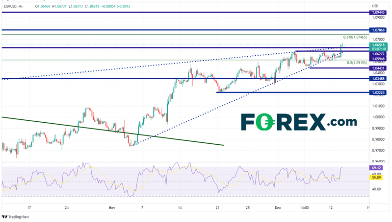 20221213 eurusd 240