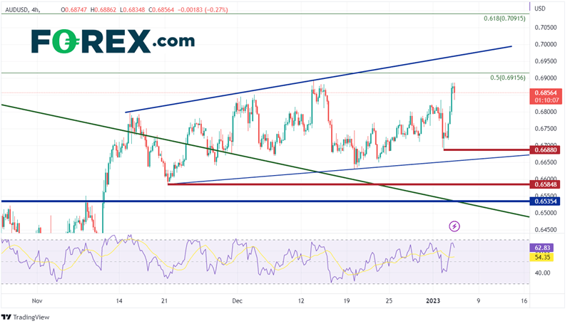 240 Minute AUD/USD Chart