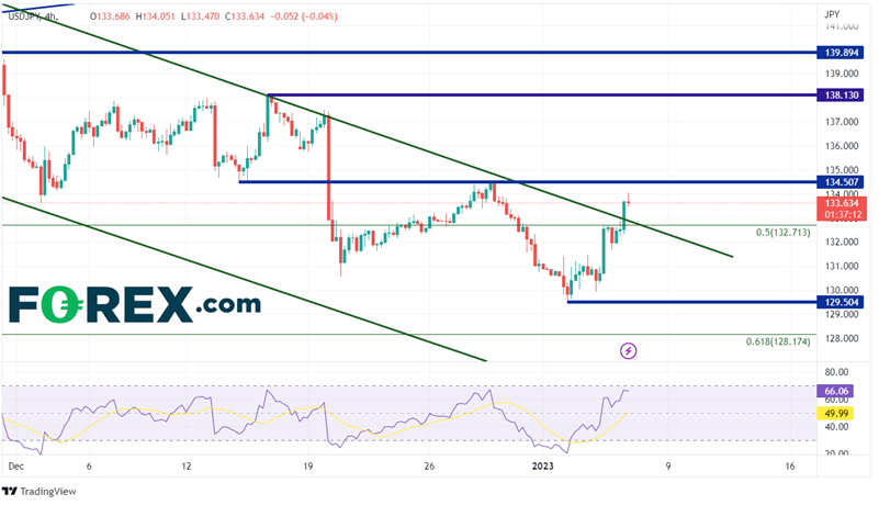 240 Minute USD/JPY Chart