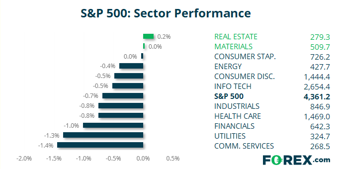 20211012spxsectors