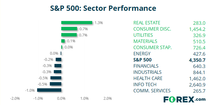 20211013spxsectors