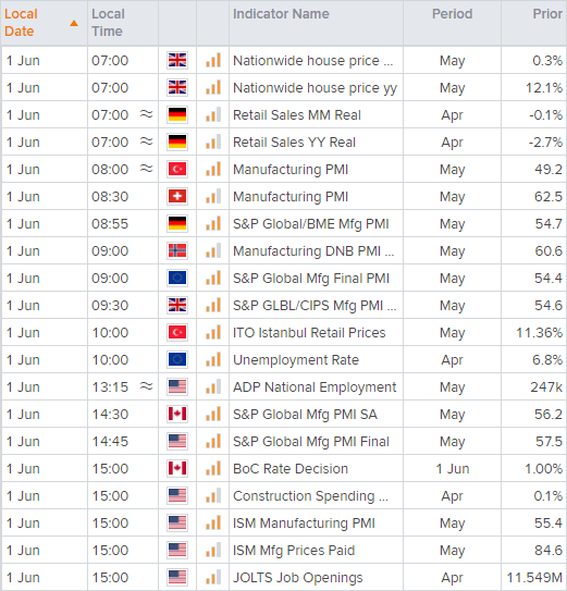 20220601calendarBST
