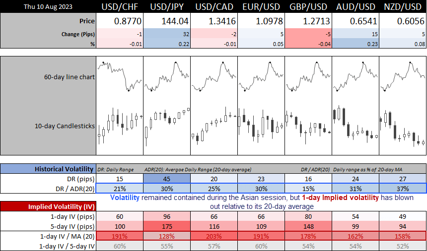 EUR/USD, Gold key levels ahead of today’s US CPI report: European open