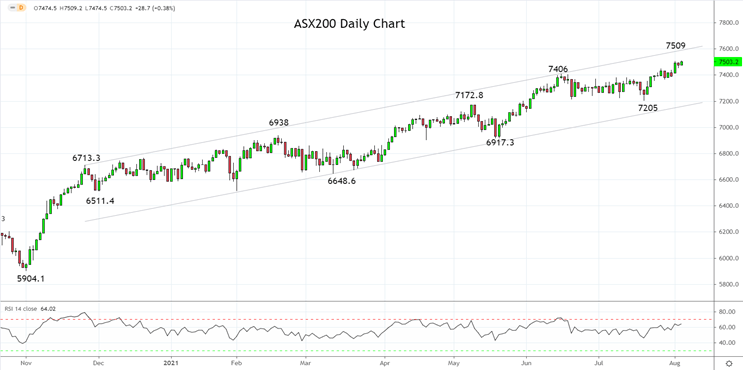 Australian FY21 Earnings Season Overview