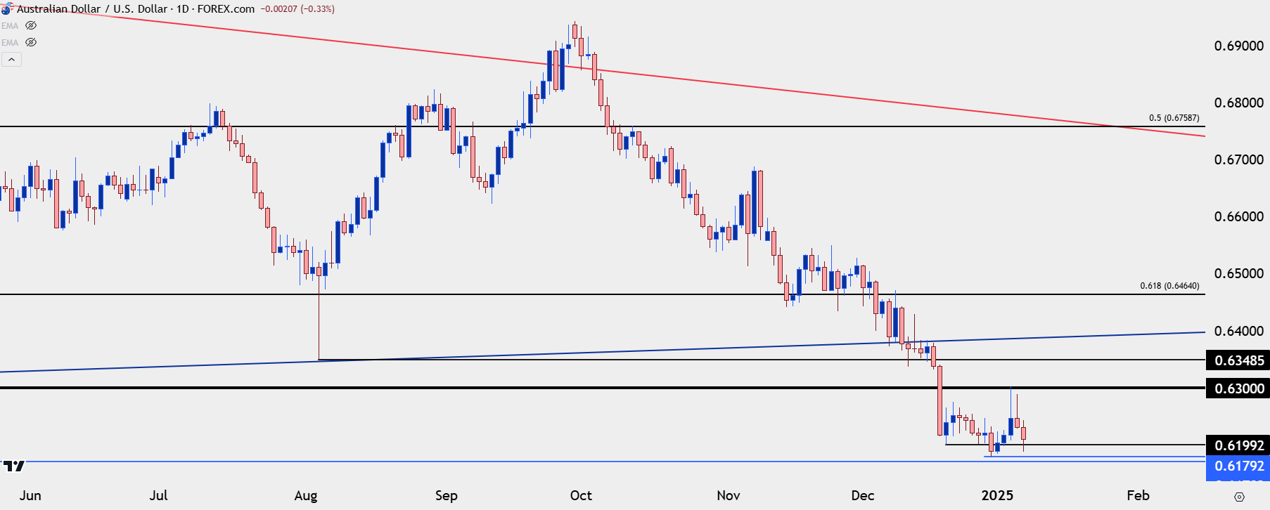 Australian Dollar Technical Analysis: AUD/USD, AUD/JPY