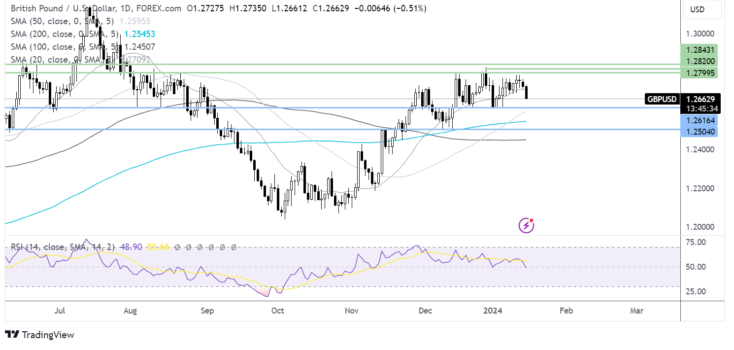 gbp/usd forecast chart