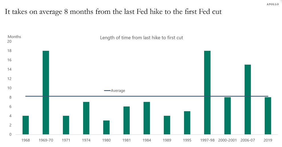 length_of_fed_pauses_mw_11162023