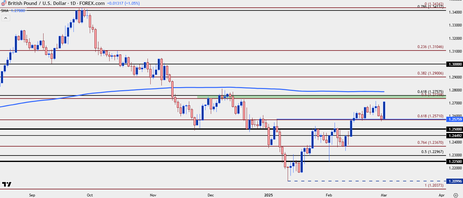 Fo Rx Cable GBP/USD Technical Analysis: Cable Bullish Continuation