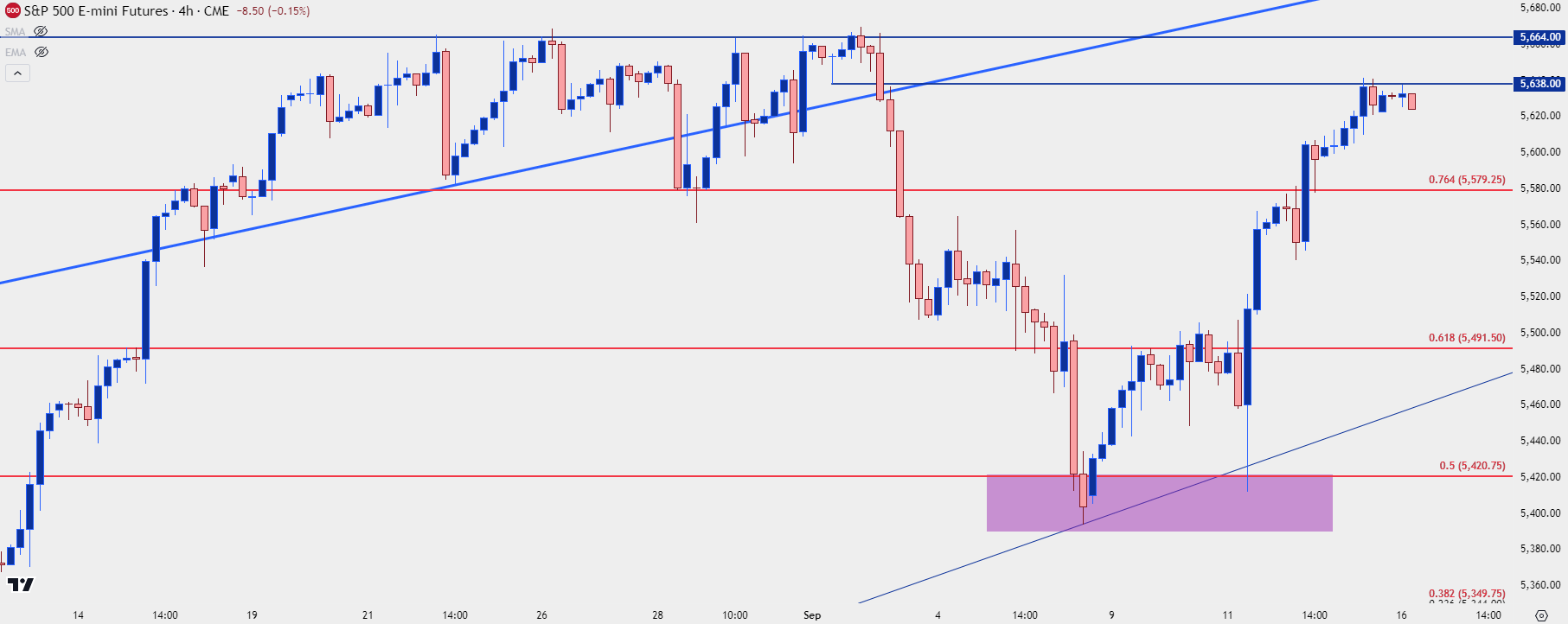 spx four hour 91624