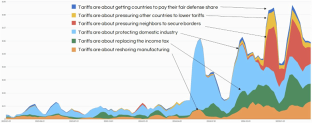 TARIFF_NARRATIVES_04282025