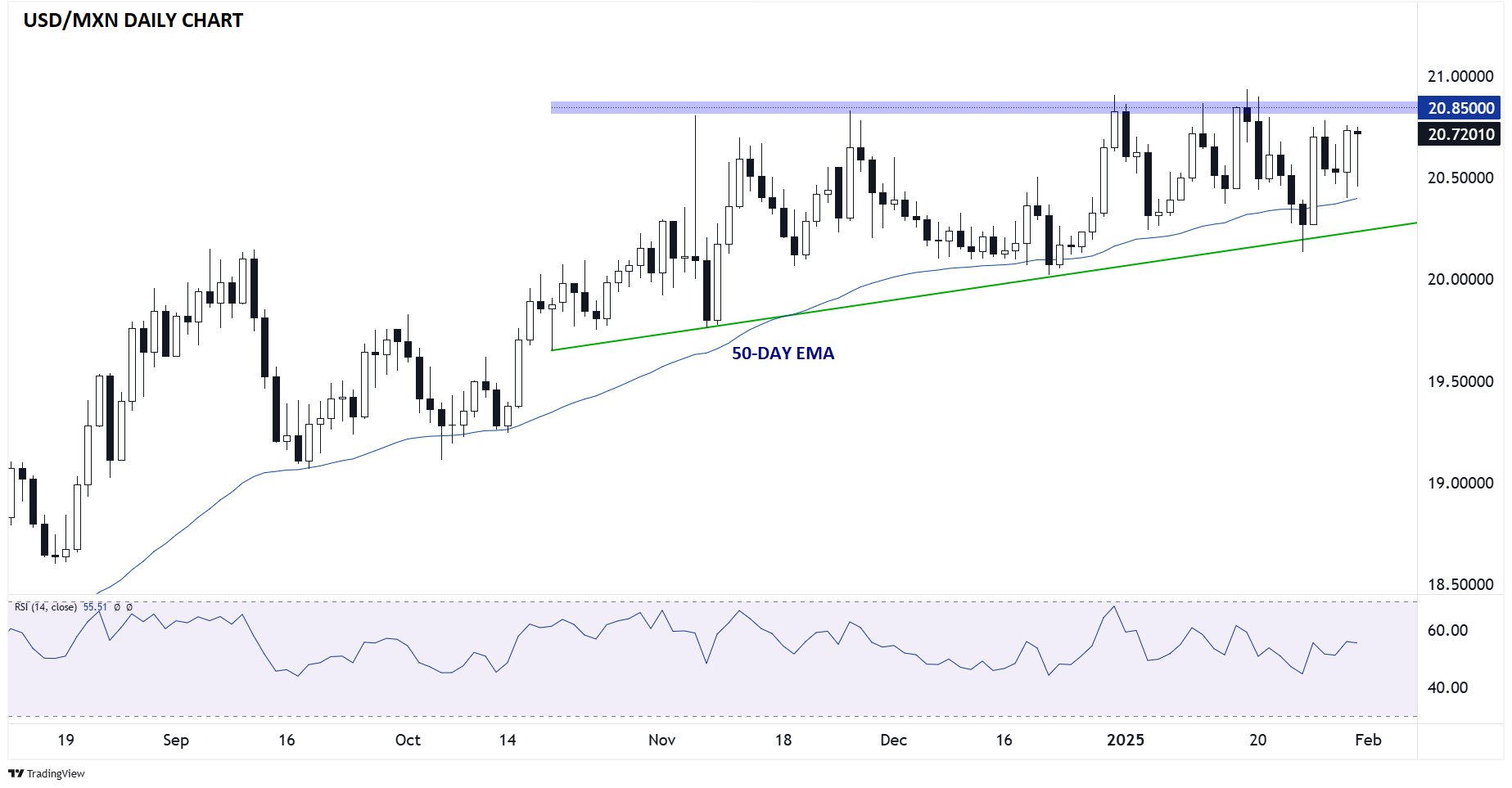 usdmxn_technical_analysis_01312025