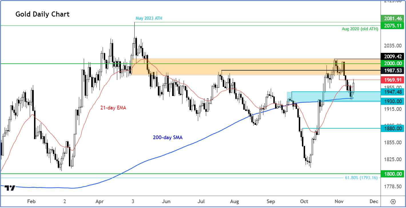 Gold and silver analysis: US CPI sends dollar and yields sharply lower ...