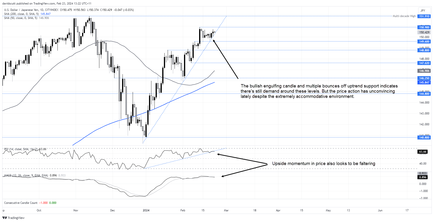 2024-02-23_USDJPY