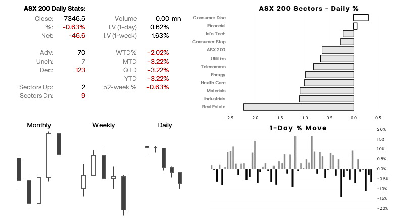 Crude oil, ASX 200 look ripe for a bounce: Asian Open