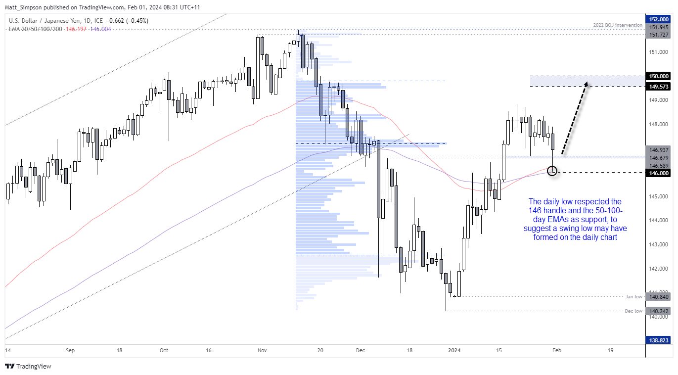 20240201usdjpy
