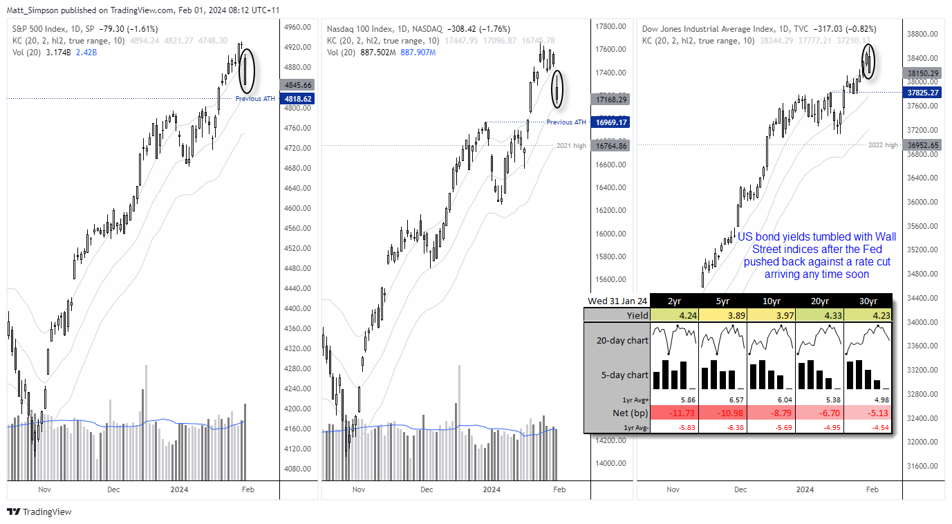 20240201usindices