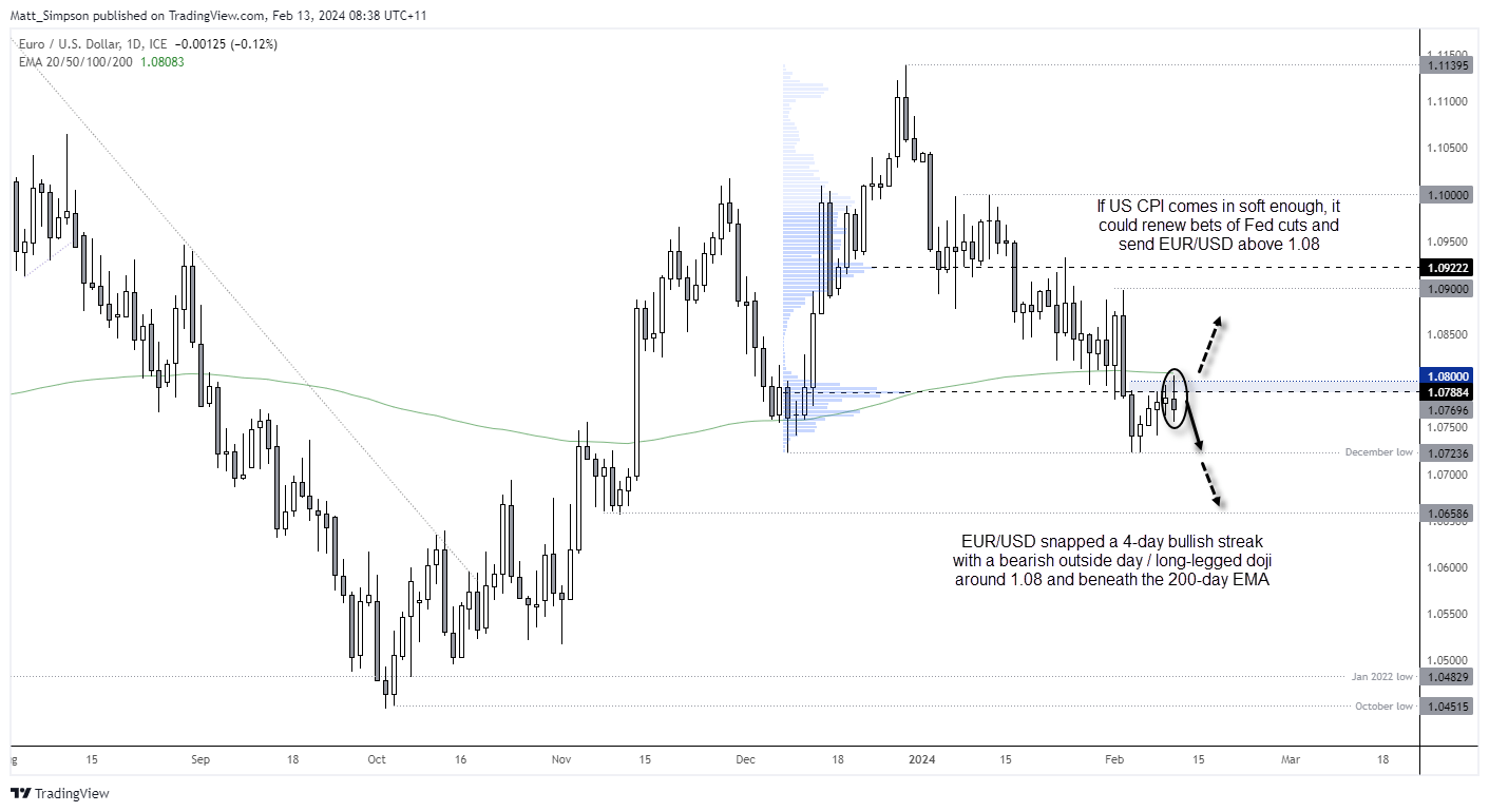 20240213eurusd