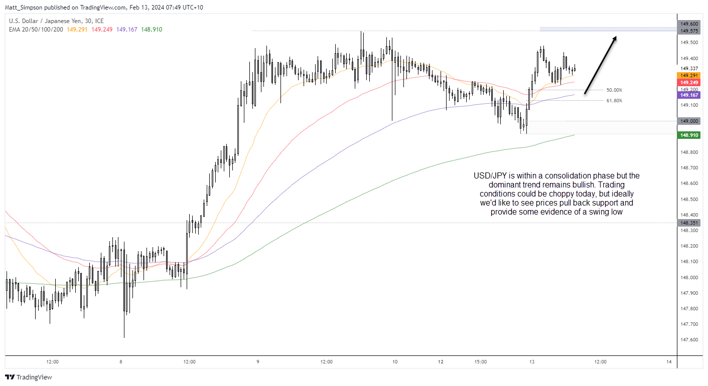 20240213usdjpy