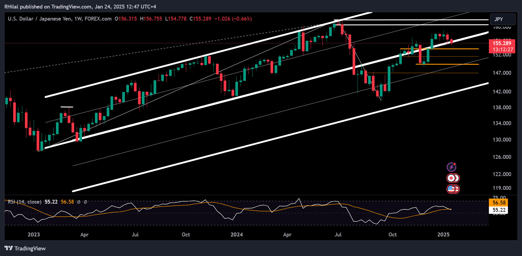 USDJPY, Gold Forecast USDJPY_2025-01-24_12-47-32