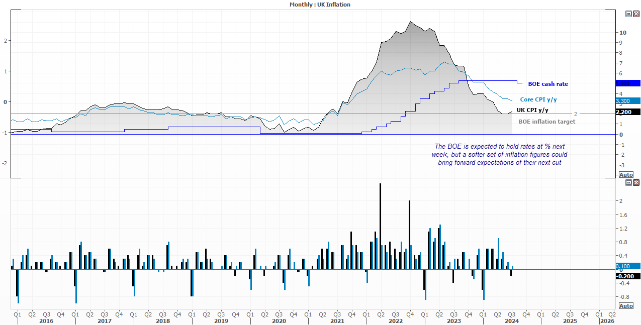 FOMC, BOE and BOJ meetings in focus: The Week Ahead