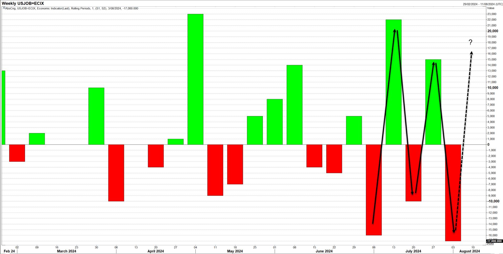 USD/JPY: History suggests US recession fears may soon return, creating ...