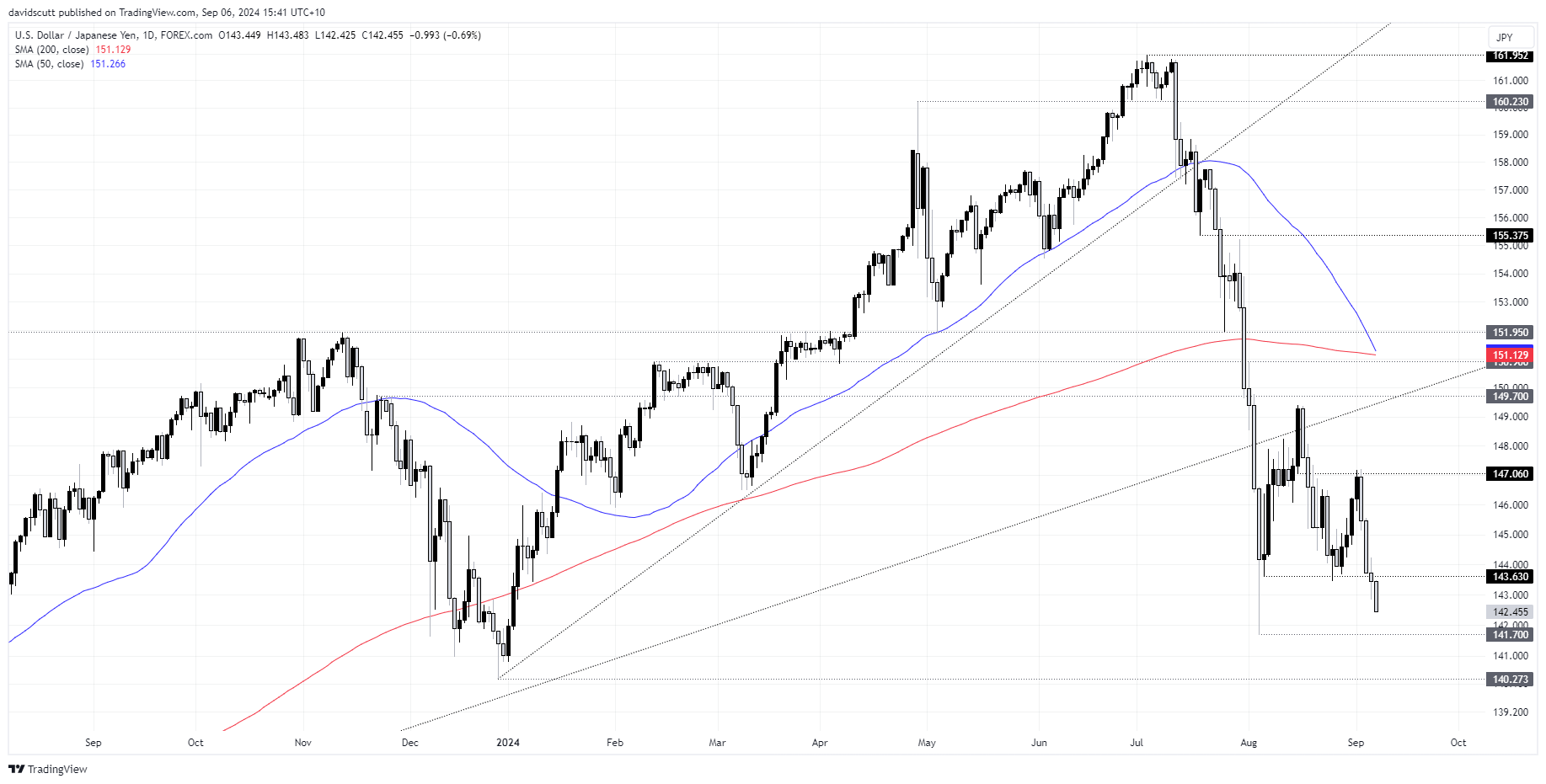 jpy sep 6 2024