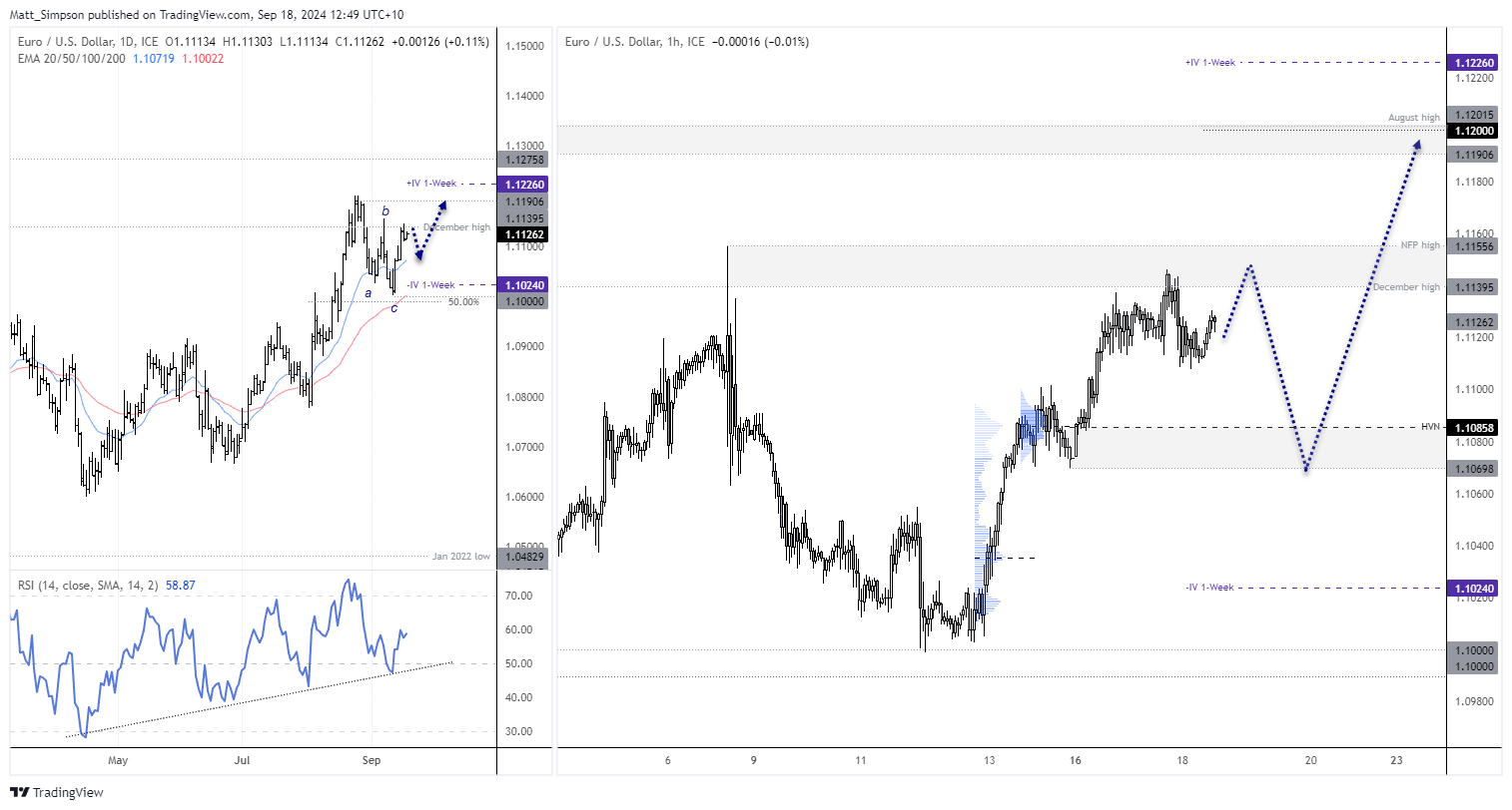 20240918eurusd