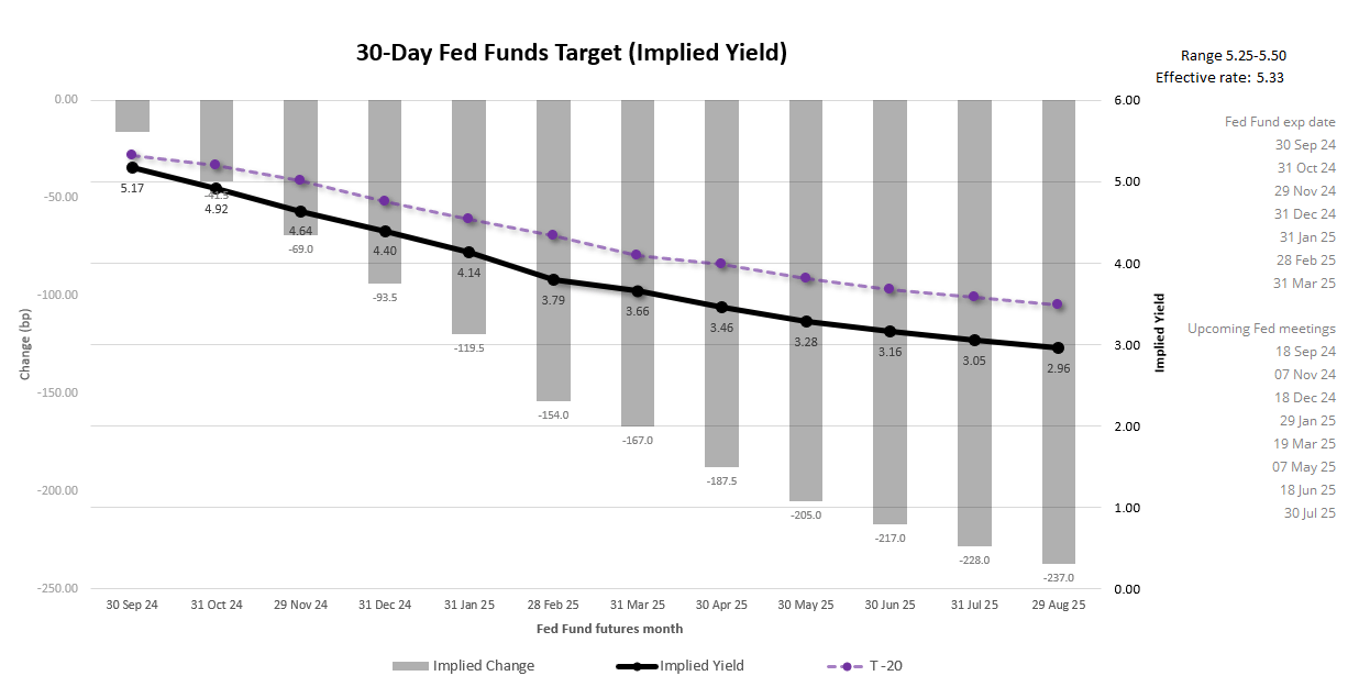 20240918fedFundFutures