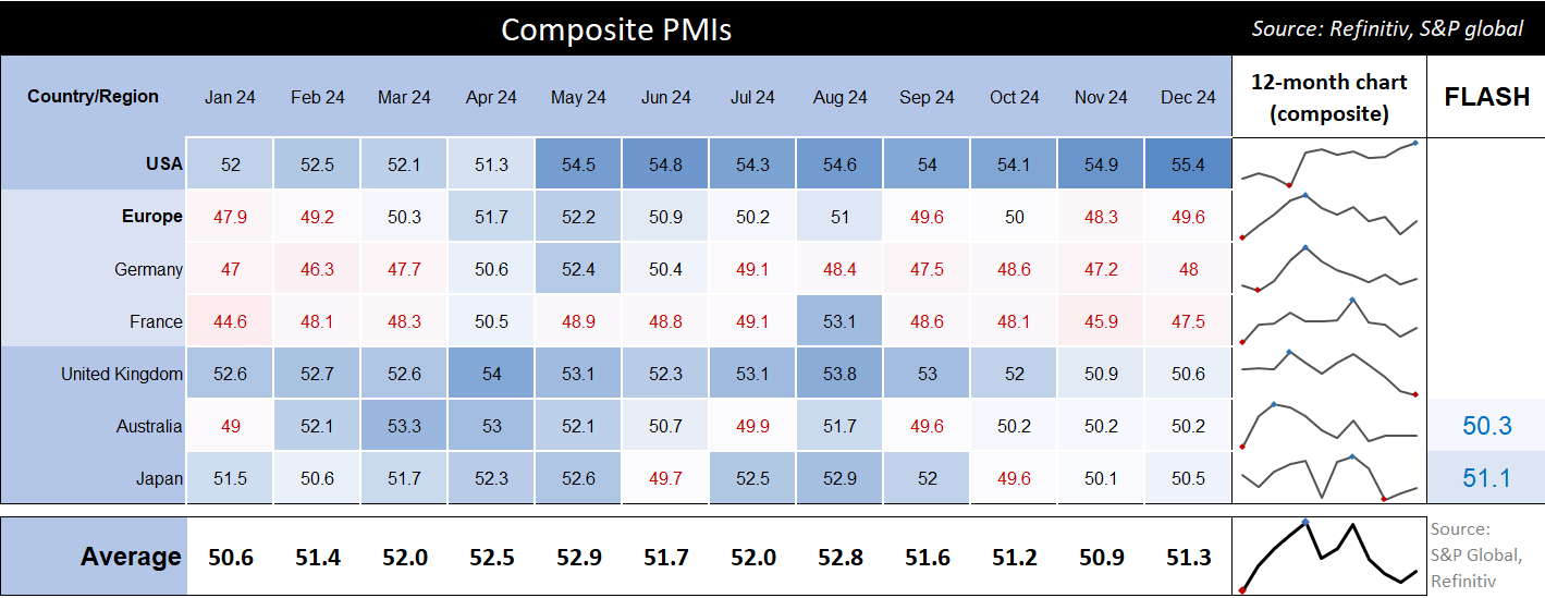 20250124pmisDashboard