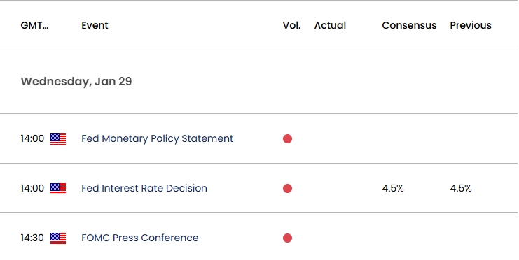 US Economic Calendar 01242025