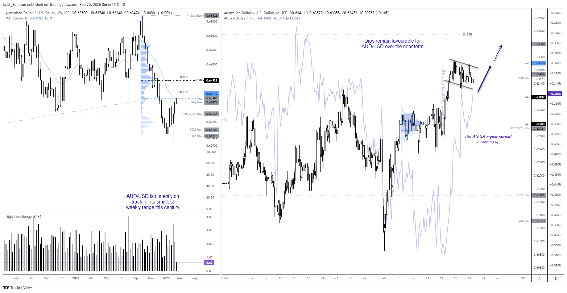 20250220audusd
