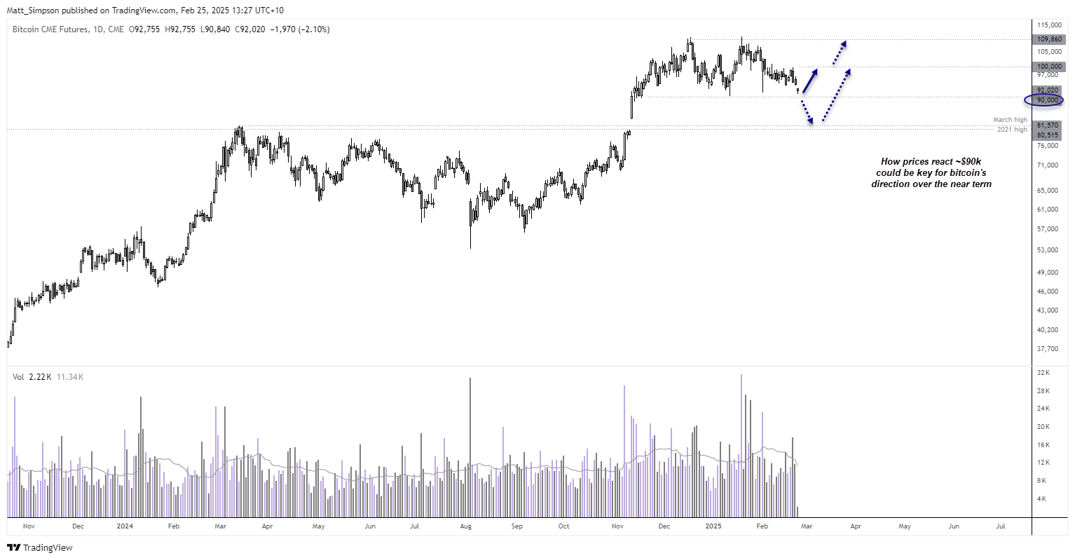 20250225bitcoin