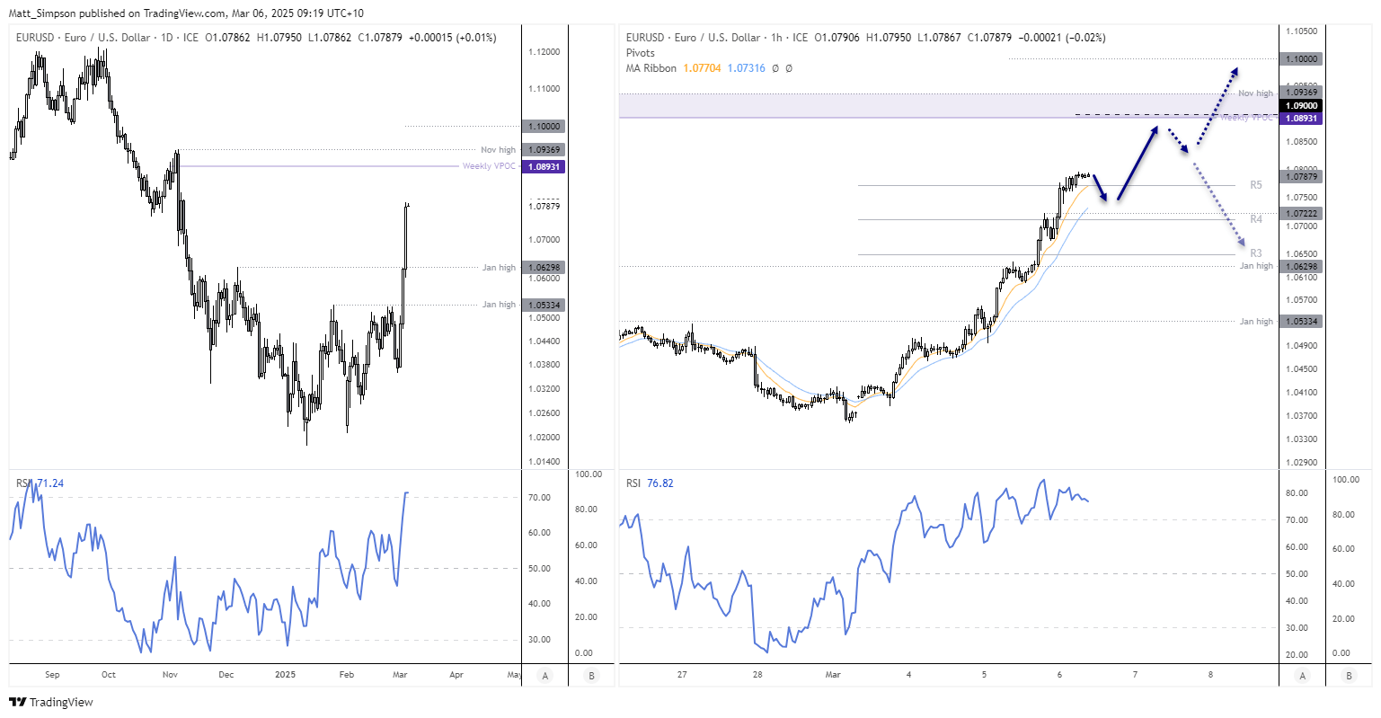 20250306eurusd2