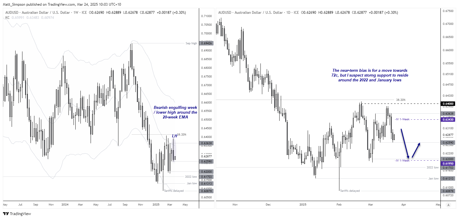 20250324audusd