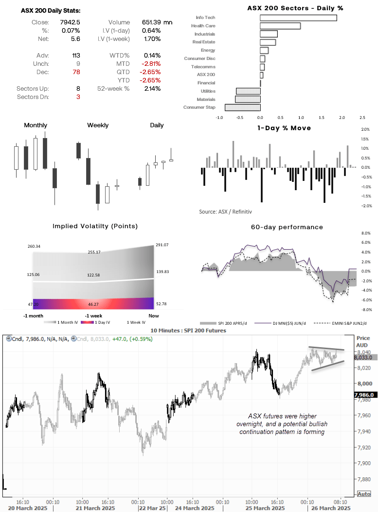 20250326asxGlance