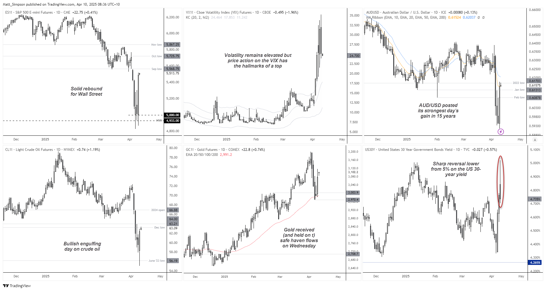 202504010markets