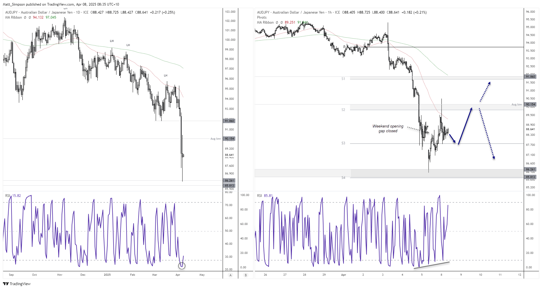 20250408audjpy