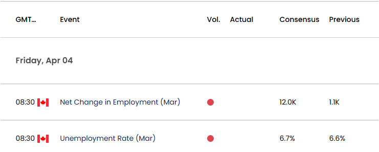 Canada Economic Calendar 04032025