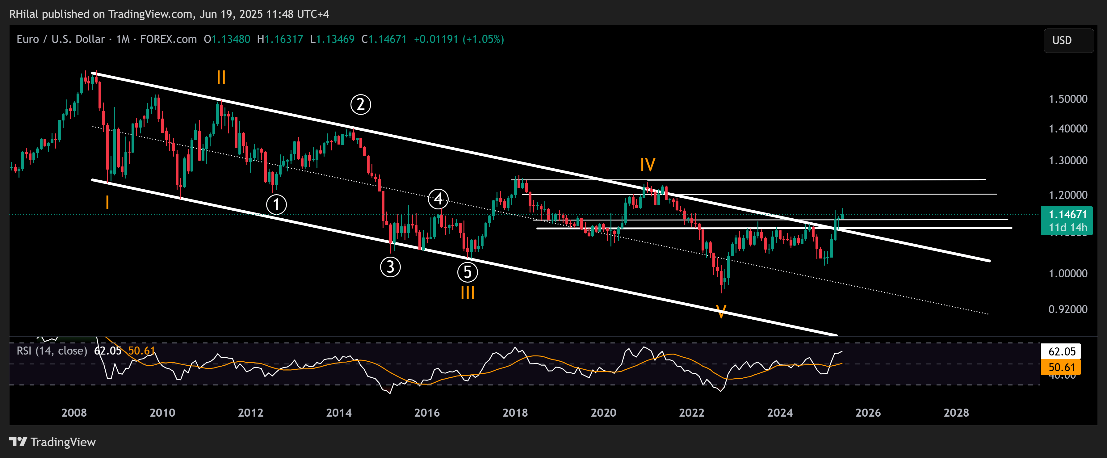 EURUSD, Gold Outlook: EURUSD_2025-06-19_11-48-34