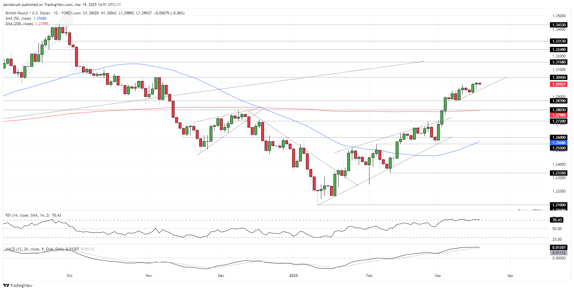GBP Mar 19 2025