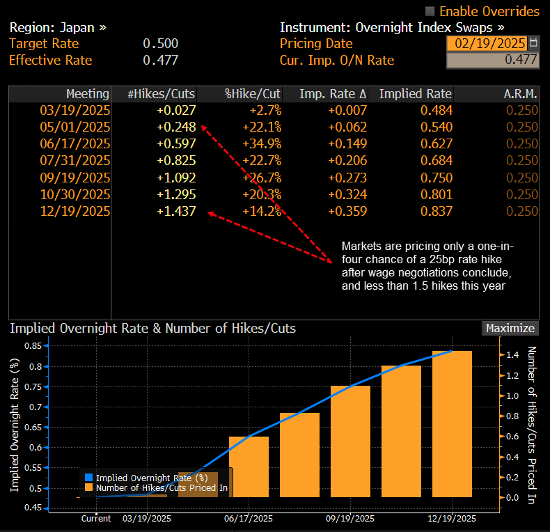 Japan OIS Feb 20 2025